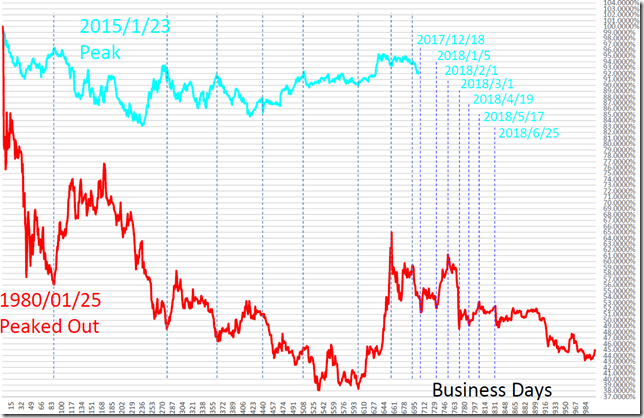 chart1_conv