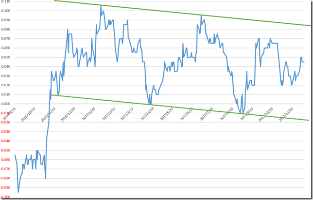 chart1_conv