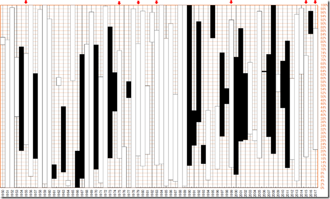 chart1_conv