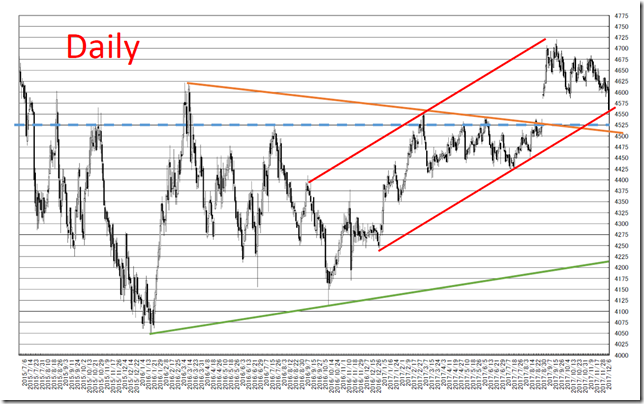 chart1