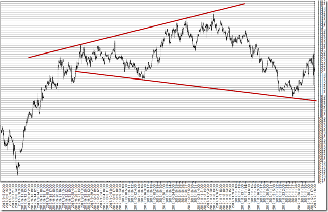 chart2_conv