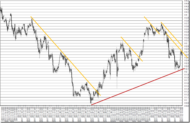 chart2_conv