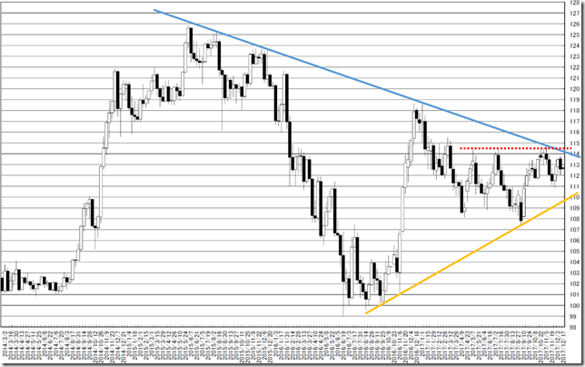 chart2_conv