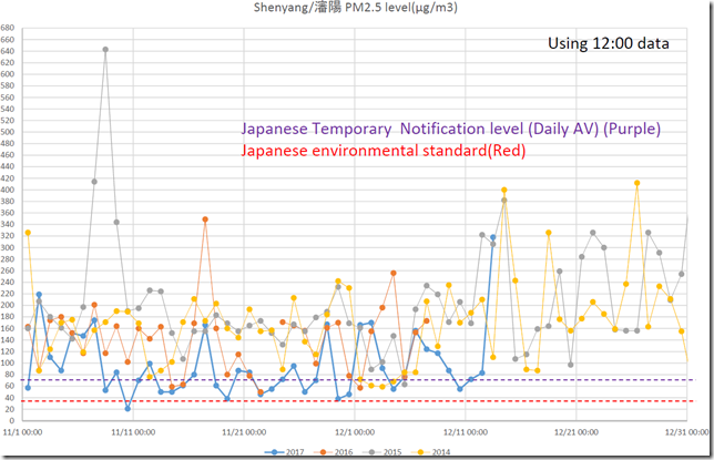 chart2_conv