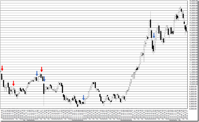 chart2_conv