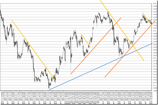 chart2_conv