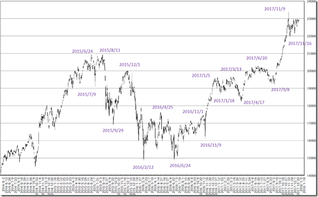 chart2_conv