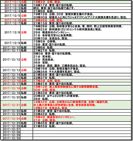 chart2_conv