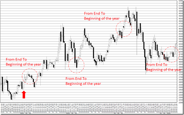 chart2_conv