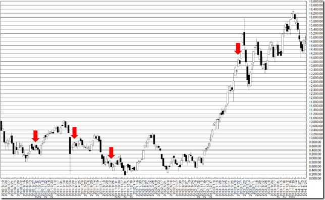 chart2_conv