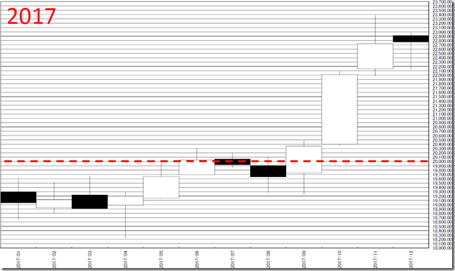 chart2_conv