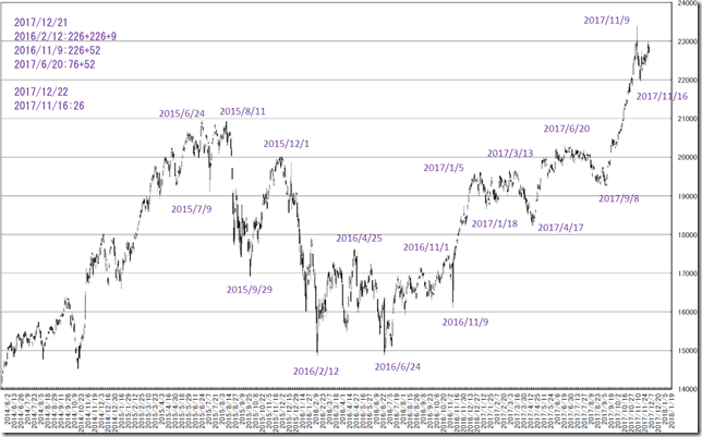 chart2_conv