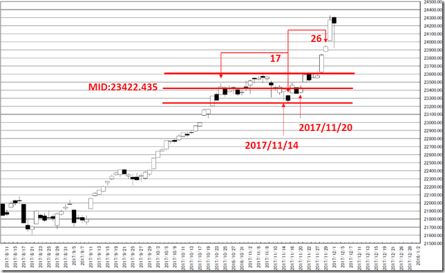 chart2_conv