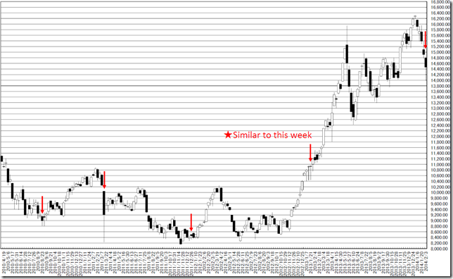 chart2_conv