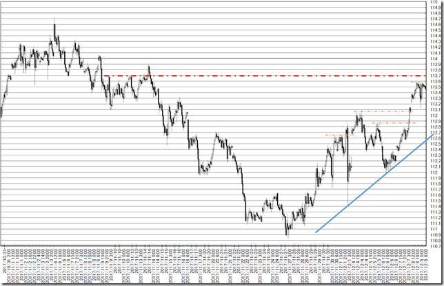 chart2_conv