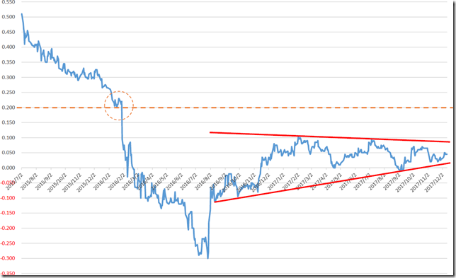 chart2_conv