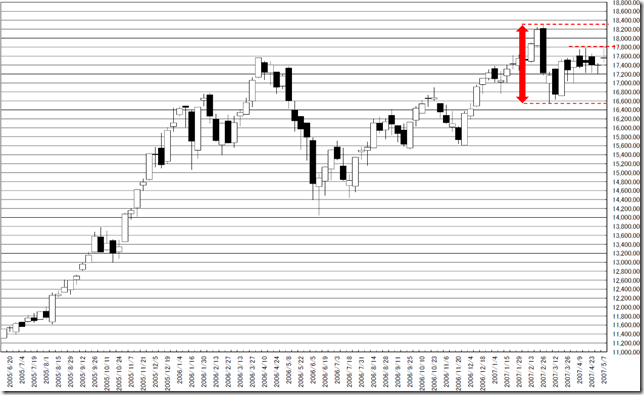 chart2_conv