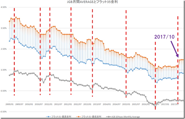 chart2_conv