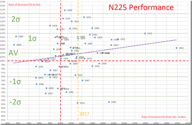 chart2_conv