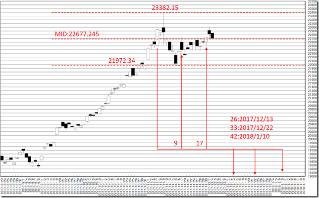 chart3_conv