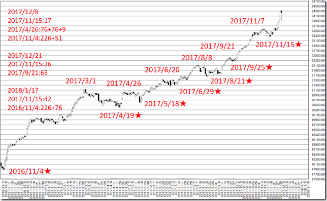 chart3_conv