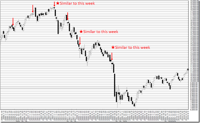 chart3_conv