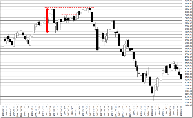 chart3_conv