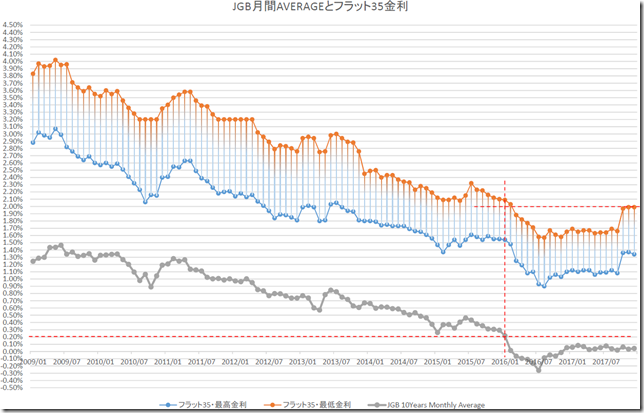 chart3_conv