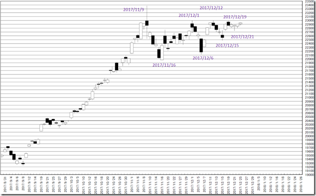 chart3_conv