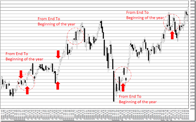 chart3_conv