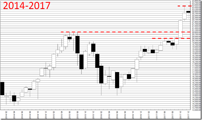 chart3_conv