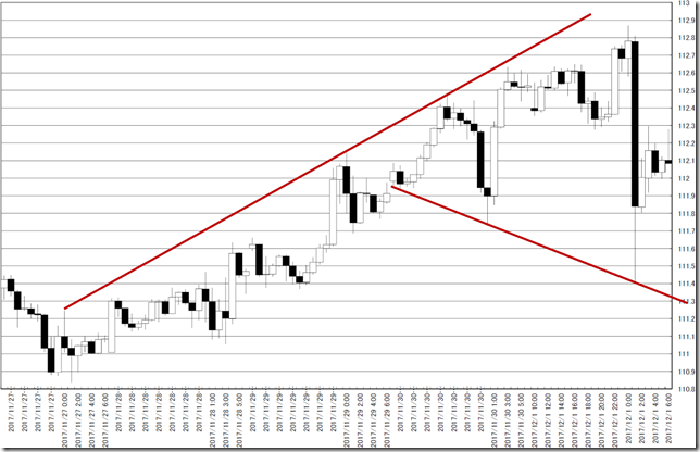 chart3_conv