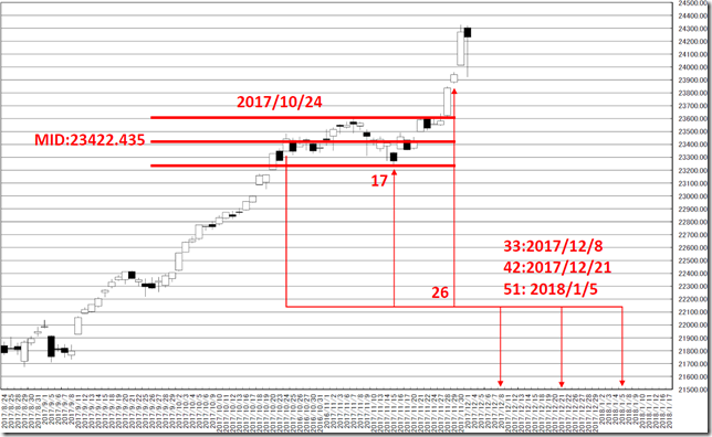 chart4_conv