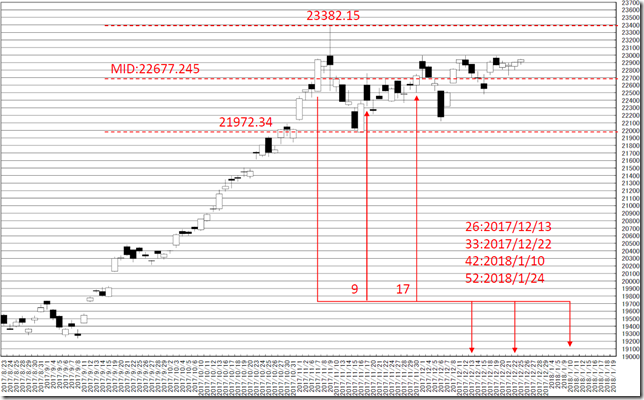 chart4_conv