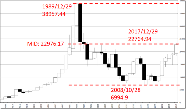 chart4_conv