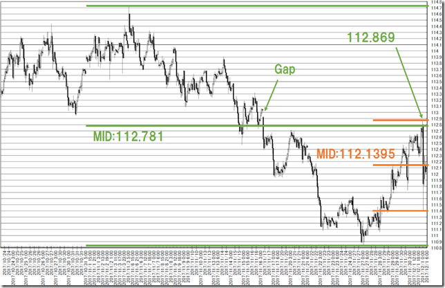 chart5_conv