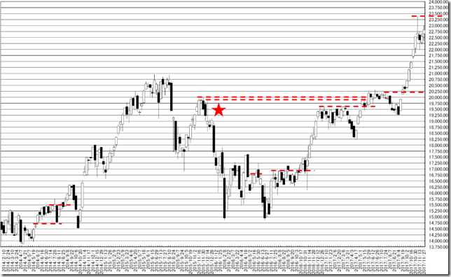 chart_conv