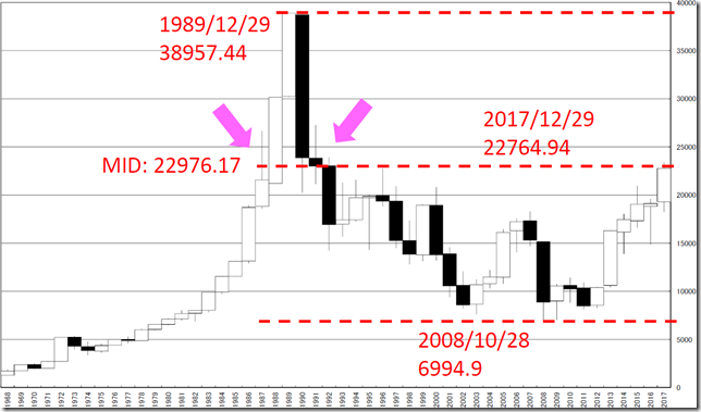 chart1_conv