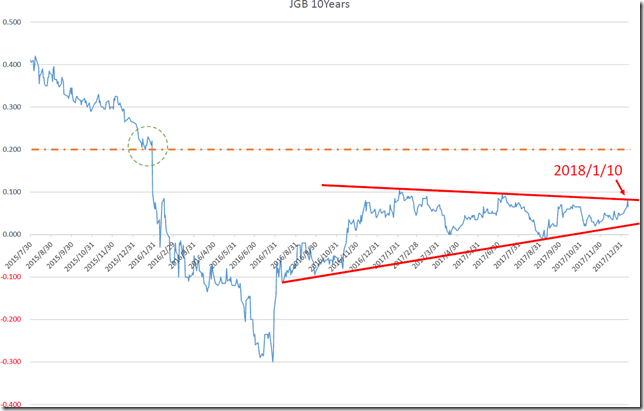 chart1_conv