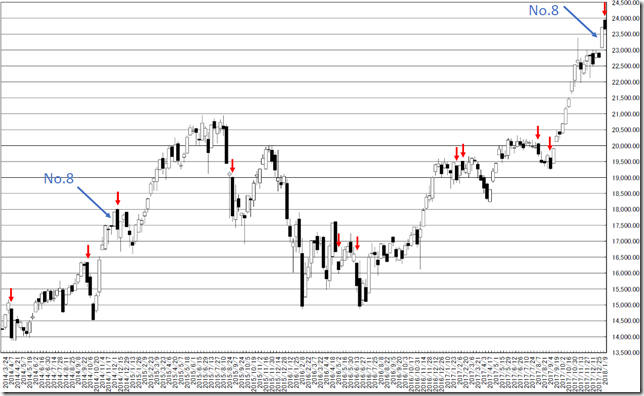 chart1_conv