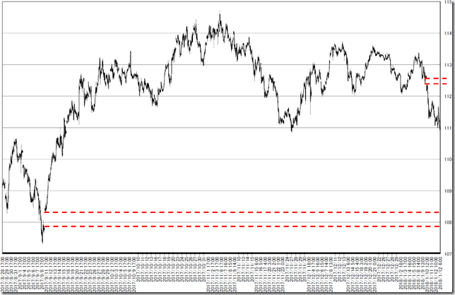 chart1_conv