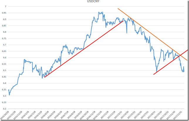 chart1_conv