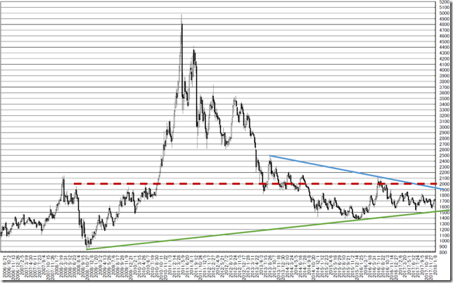 chart1_conv