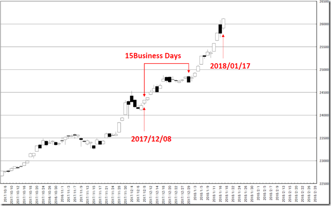 chart1_conv