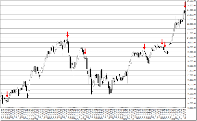 chart1_conv