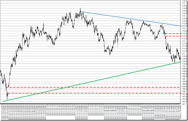 chart1_conv