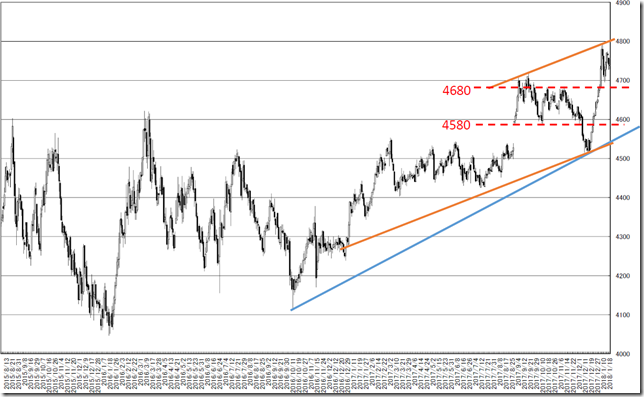 chart1_conv