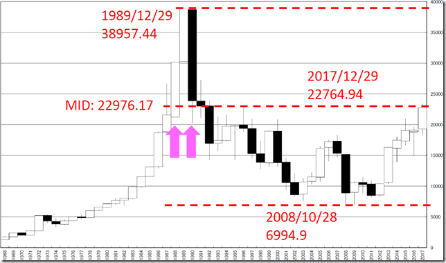 chart1_conv