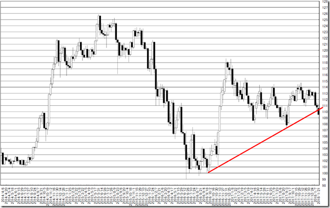 chart1_conv