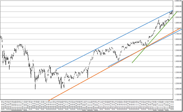 chart1_conv